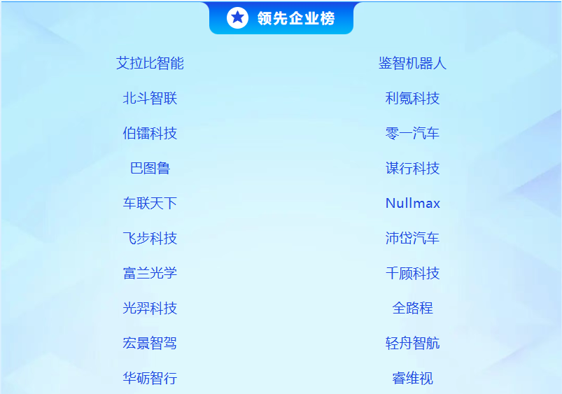 蟬聯(lián)登榜 | 巴圖魯上榜畢馬威中國(guó)領(lǐng)先汽車(chē)科技企業(yè)50